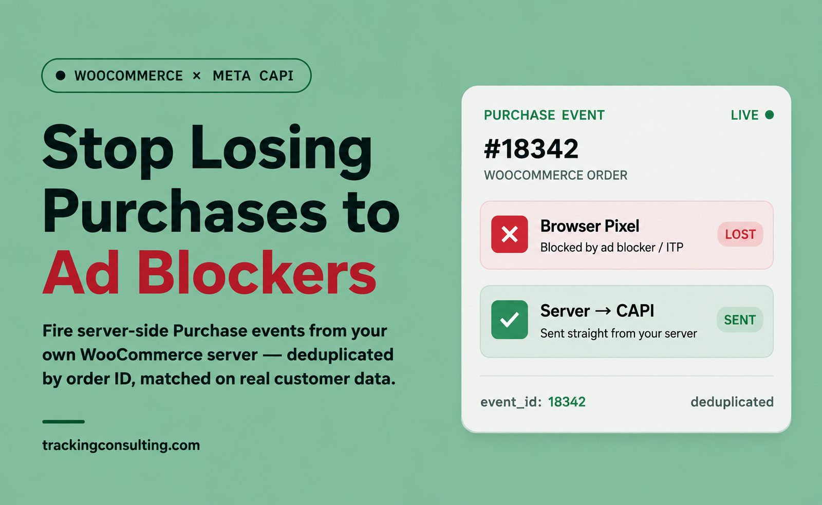 WooCommerce + Meta Conversions API: Stop Losing Purchases to Ad Blockers